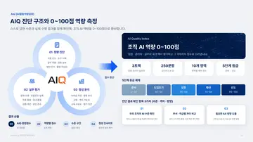 AIQ 진단 구조와 0~100점 역량 측정 미리보기 (저해상)