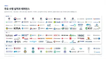 주요 수행 실적과 레퍼런스 미리보기 (저해상)